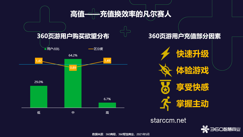 世界是对数的？探索数学趋势下的未来图景